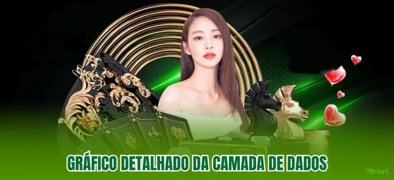 Segurança 78rbet SSL